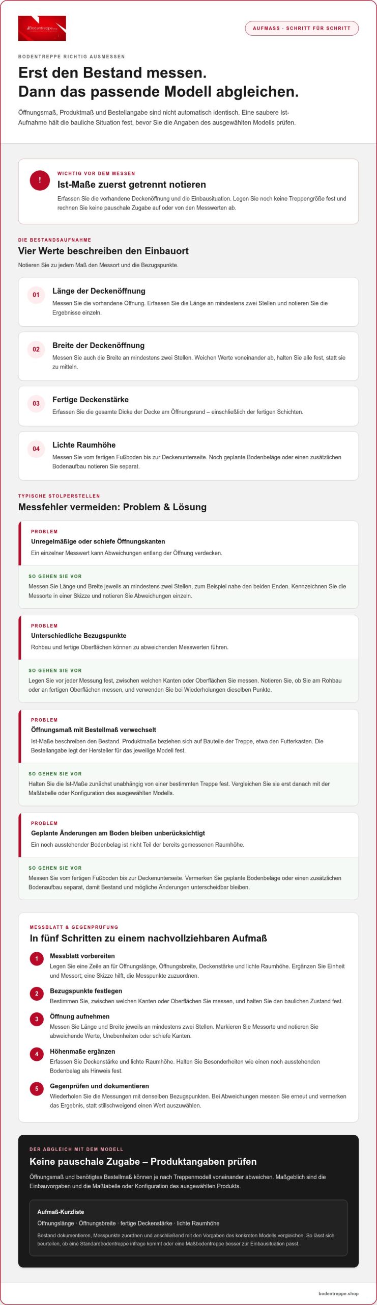 Bodentreppe richtig ausmessen: Schritt für Schritt zur passenden Größe