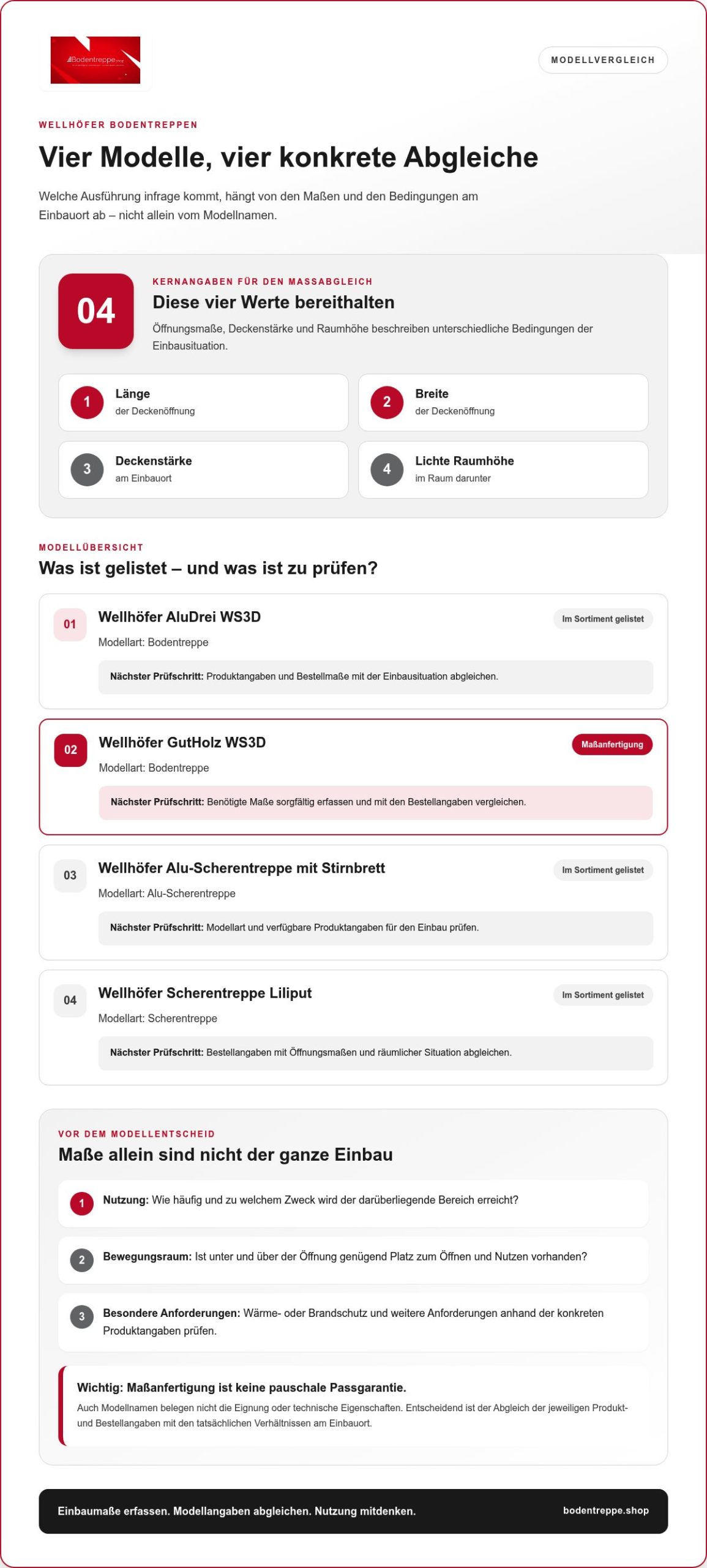 Wellhöfer Bodentreppe: Modelle vergleichen und passend auswählen